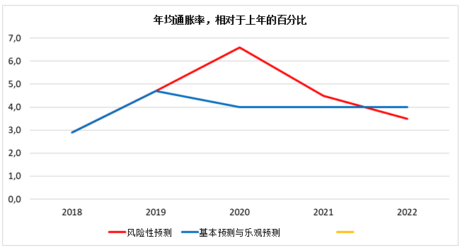 莫斯科国立管理大学网站所用 莫斯科国立管理大学专家分析了俄罗斯经济发展的三种预测 Oficialnyj Sajt Gosudarstvennogo Universiteta Upravleniya