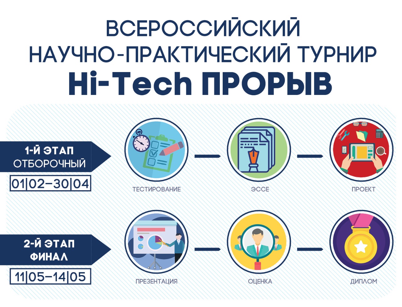 Всероссийский научно-практический турнир «Hi-Tech прорыв»