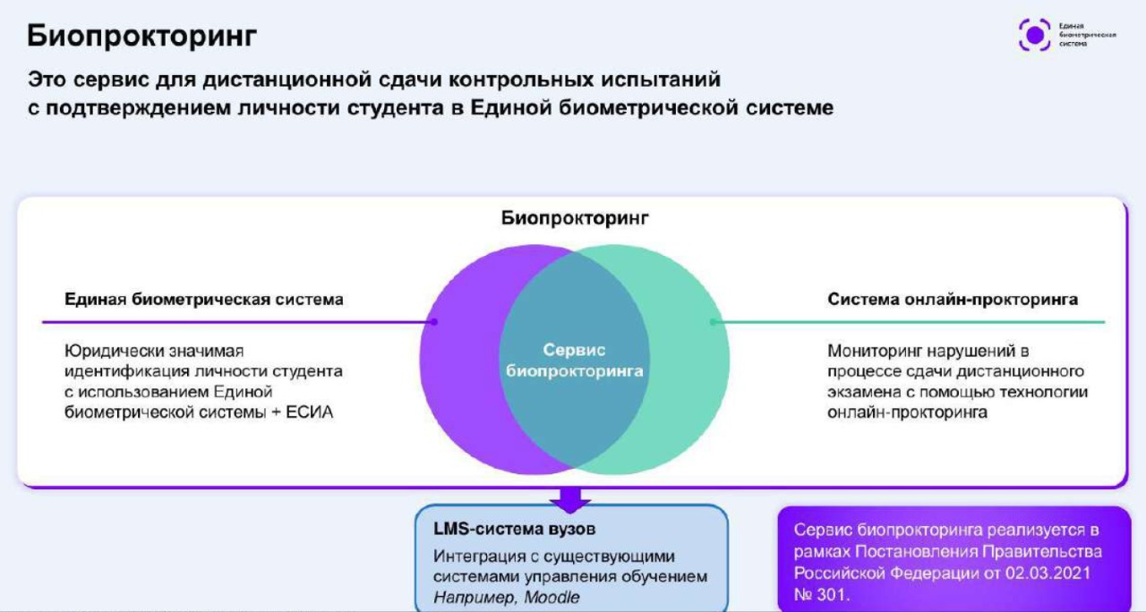 Мониторинг нарушений. Идентификация личности при прокторинге. Условия для проведения экзамена с помощью системы прокторинга. Установи соответствие система прокторинга. Прокторинг в вузах статистика.