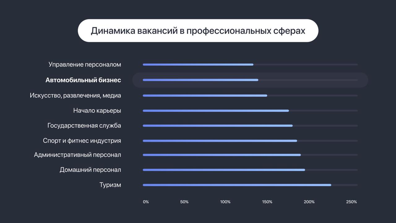 Для каждой цифровой профессии есть свой перечень. Топ цифровых профессий. Digital профессии список. Статистика востребованности профессиональных журналистов. Цифровые профессии 2022 список.