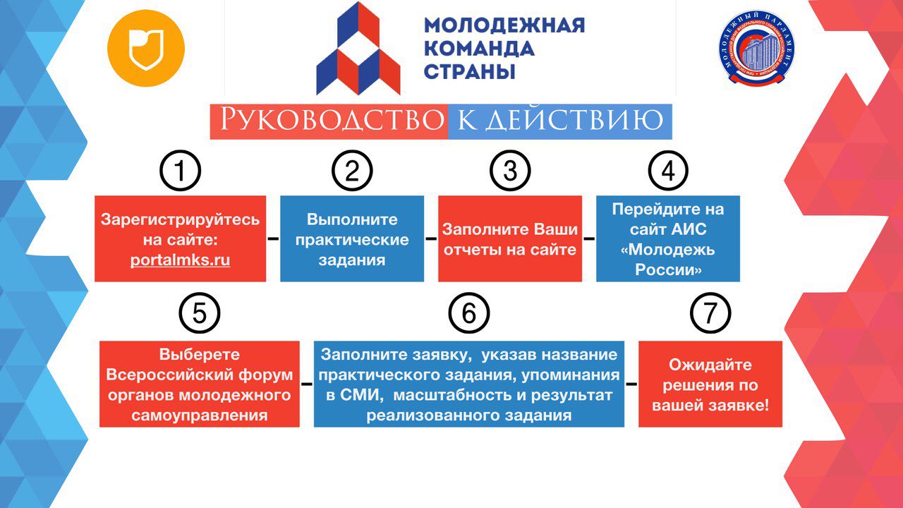 Аис молодежь проекты